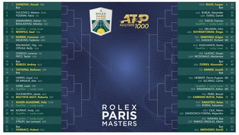 paris rolex masters draw|rolex paris masters 1000.